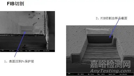 如何用FIB截面分析技術(shù)做失效分析？