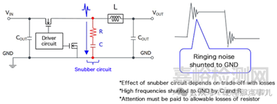 同步整流MOS驅(qū)動(dòng)電路在輸出短路狀態(tài)，關(guān)斷的時(shí)候會(huì)SW節(jié)點(diǎn)振蕩是怎么回事？如何解決？
