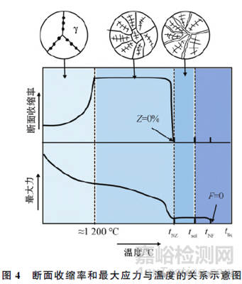 鋼中典型殘余元素危害及其控制技術(shù)的研究進(jìn)展