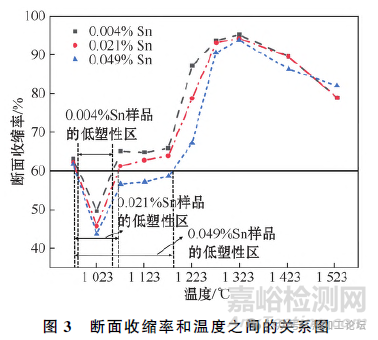鋼中典型殘余元素危害及其控制技術(shù)的研究進(jìn)展