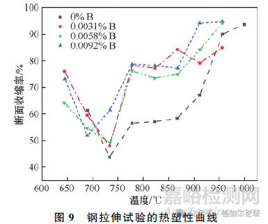 鋼中典型殘余元素危害及其控制技術(shù)的研究進(jìn)展