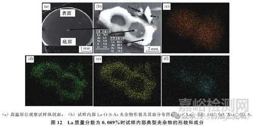 鋼中典型殘余元素危害及其控制技術(shù)的研究進(jìn)展