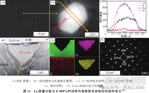 鋼中典型殘余元素危害及其控制技術(shù)的研究進(jìn)展