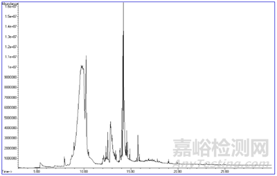 PCB主板表面油狀異物失效分析案例