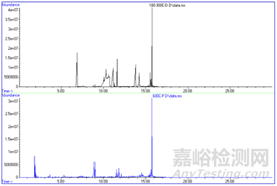 PCB主板表面油狀異物失效分析案例