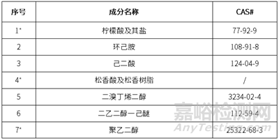 PCB主板表面油狀異物失效分析案例