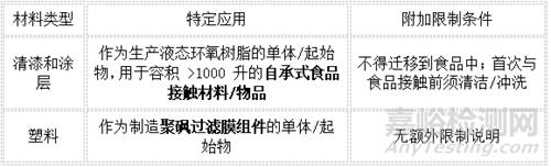 雙酚A（BPA）全球管控法規(guī)全面解析與最新動態(tài)