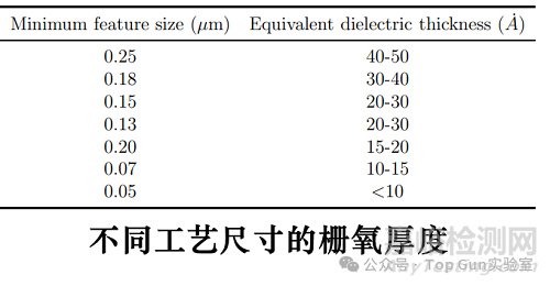 MOS管柵氧擊穿的原理