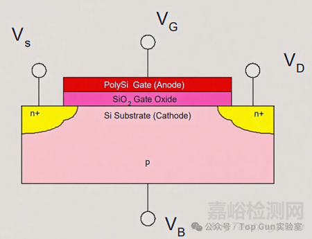 MOS管柵氧擊穿的原理