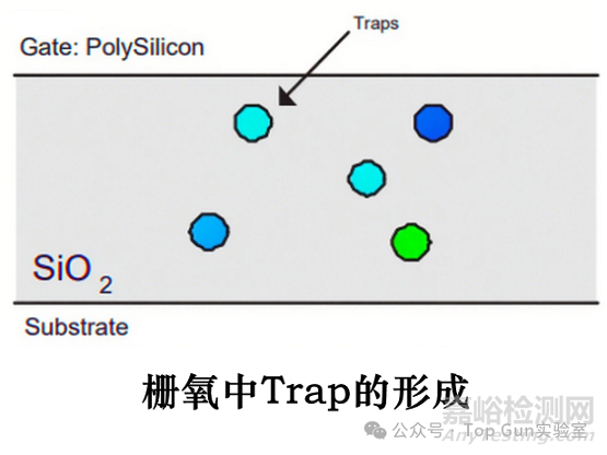 MOS管柵氧擊穿的原理