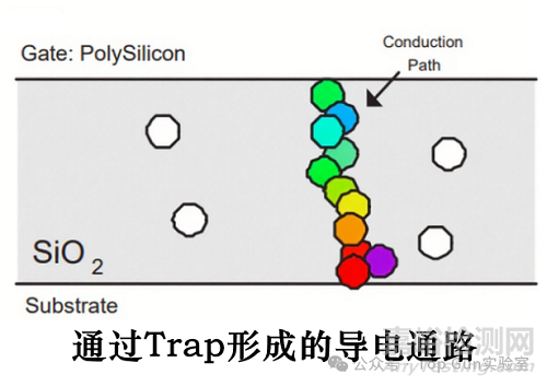 MOS管柵氧擊穿的原理