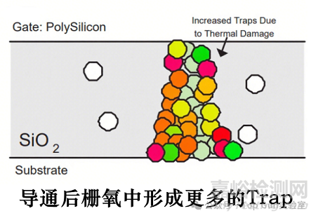 MOS管柵氧擊穿的原理