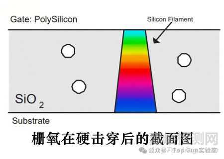 MOS管柵氧擊穿的原理