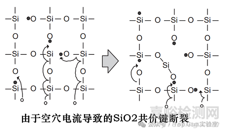 MOS管柵氧擊穿的原理