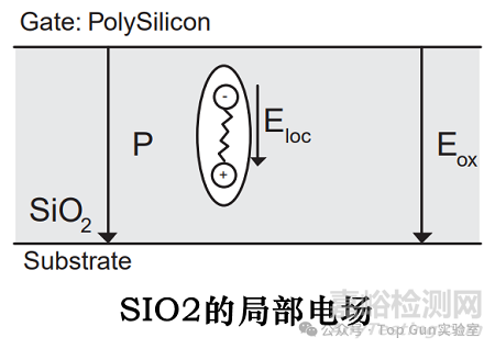 MOS管柵氧擊穿的原理