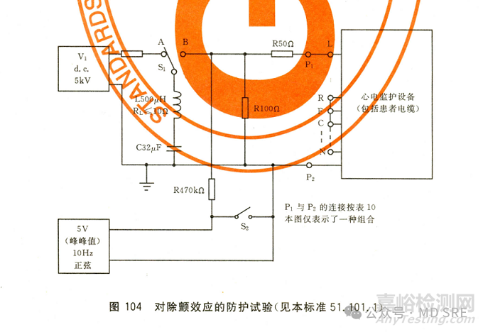 醫(yī)療設(shè)備除顫防護測試做對了嗎？