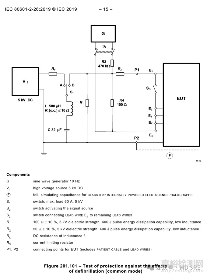 醫(yī)療設(shè)備除顫防護測試做對了嗎？