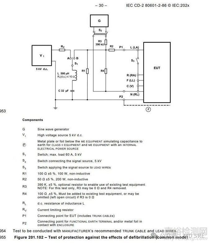 醫(yī)療設(shè)備除顫防護測試做對了嗎？