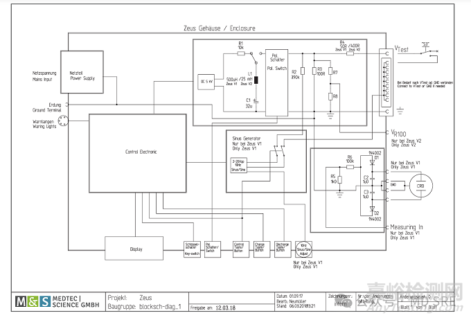 醫(yī)療設(shè)備除顫防護測試做對了嗎？