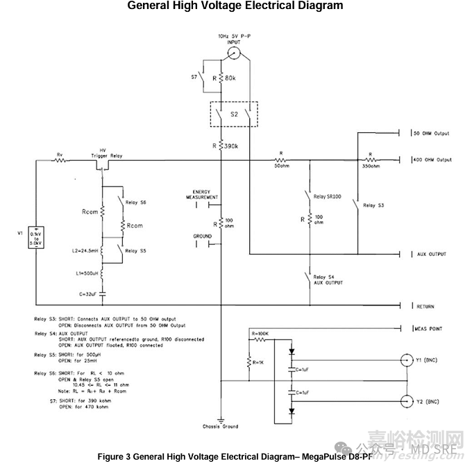 醫(yī)療設(shè)備除顫防護測試做對了嗎？