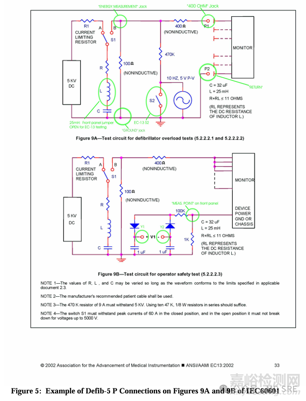 醫(yī)療設(shè)備除顫防護測試做對了嗎？
