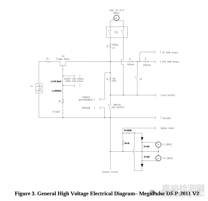 醫(yī)療設(shè)備除顫防護測試做對了嗎？