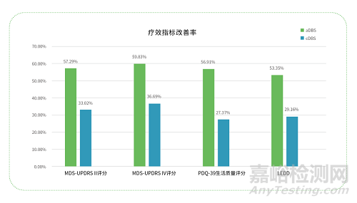瑞神安醫(yī)療自主研發(fā)的國(guó)產(chǎn)植入式腦深部神經(jīng)刺激器獲批上市
