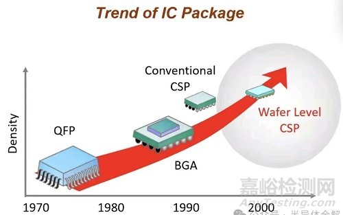 一文讀懂硅通孔(TSV)與玻璃通孔(TGV)