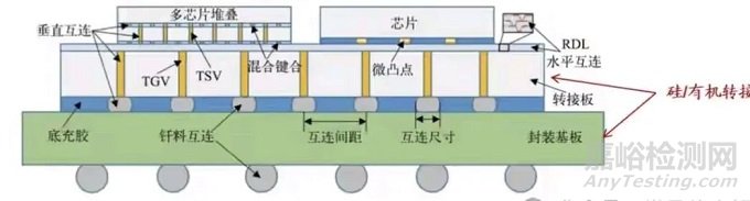 一文讀懂硅通孔(TSV)與玻璃通孔(TGV)