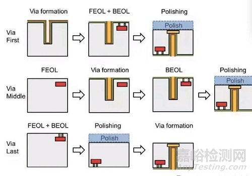 一文讀懂硅通孔(TSV)與玻璃通孔(TGV)
