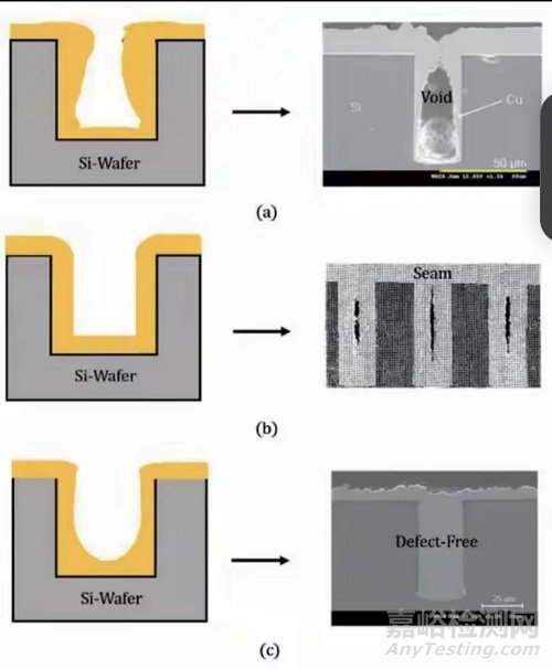 一文讀懂硅通孔(TSV)與玻璃通孔(TGV)