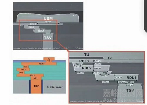 一文讀懂硅通孔(TSV)與玻璃通孔(TGV)