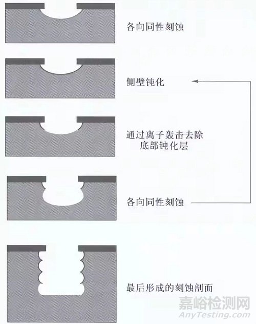 一文讀懂硅通孔(TSV)與玻璃通孔(TGV)