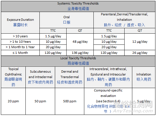 ICH Q3E《可提取物和可浸出物指南》草案發(fā)布
