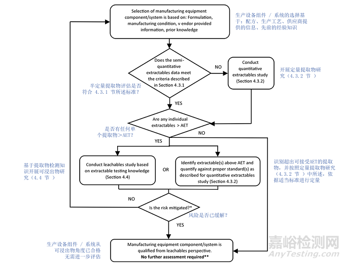 ICH Q3E《可提取物和可浸出物指南》草案發(fā)布