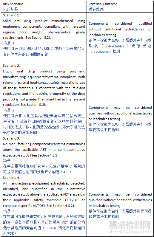 ICH Q3E《可提取物和可浸出物指南》草案發(fā)布