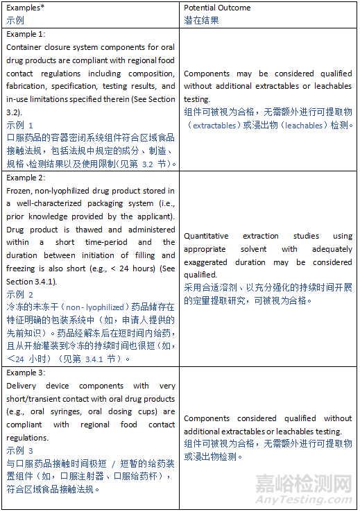 ICH Q3E《可提取物和可浸出物指南》草案發(fā)布