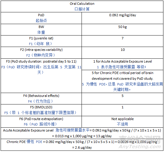 ICH Q3E《可提取物和可浸出物指南》草案發(fā)布