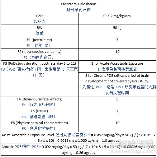 ICH Q3E《可提取物和可浸出物指南》草案發(fā)布