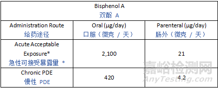 ICH Q3E《可提取物和可浸出物指南》草案發(fā)布