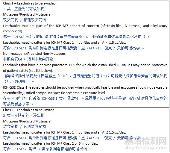 ICH Q3E《可提取物和可浸出物指南》草案發(fā)布