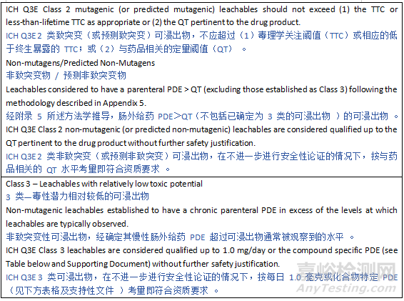 ICH Q3E《可提取物和可浸出物指南》草案發(fā)布