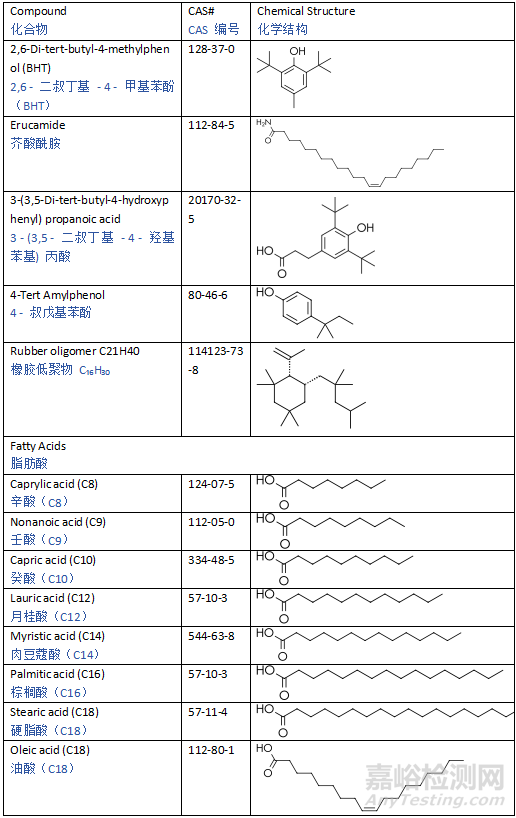 ICH Q3E《可提取物和可浸出物指南》草案發(fā)布