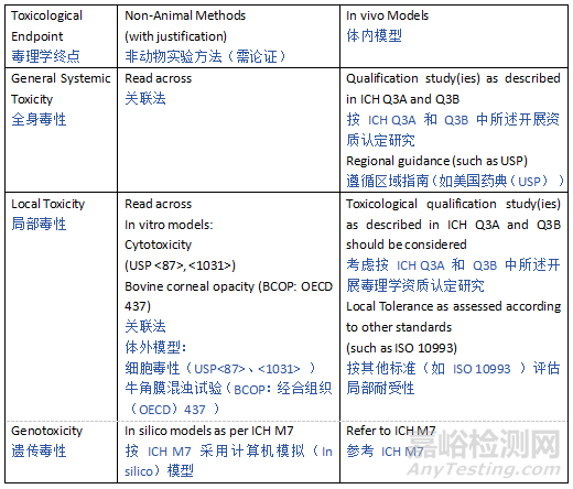 ICH Q3E《可提取物和可浸出物指南》草案發(fā)布