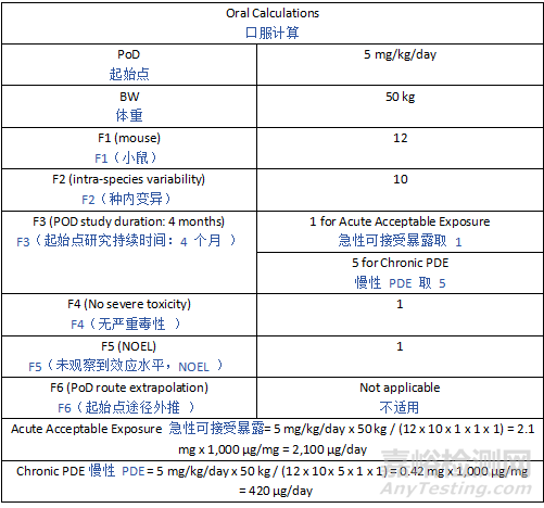 ICH Q3E《可提取物和可浸出物指南》草案發(fā)布