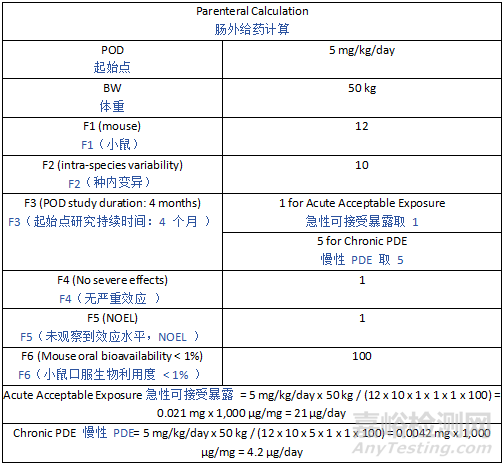 ICH Q3E《可提取物和可浸出物指南》草案發(fā)布