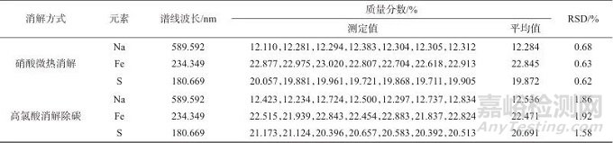 電感耦合等離子體發(fā)射光譜法測定鈉電池正極材料硫酸亞鐵鈉中鈉、鐵、硫含量