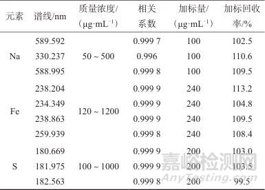 電感耦合等離子體發(fā)射光譜法測定鈉電池正極材料硫酸亞鐵鈉中鈉、鐵、硫含量