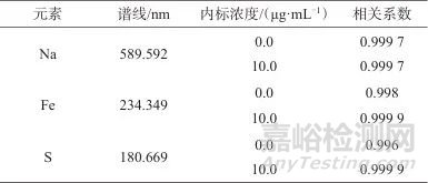 電感耦合等離子體發(fā)射光譜法測定鈉電池正極材料硫酸亞鐵鈉中鈉、鐵、硫含量