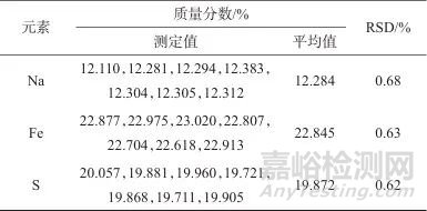 電感耦合等離子體發(fā)射光譜法測定鈉電池正極材料硫酸亞鐵鈉中鈉、鐵、硫含量